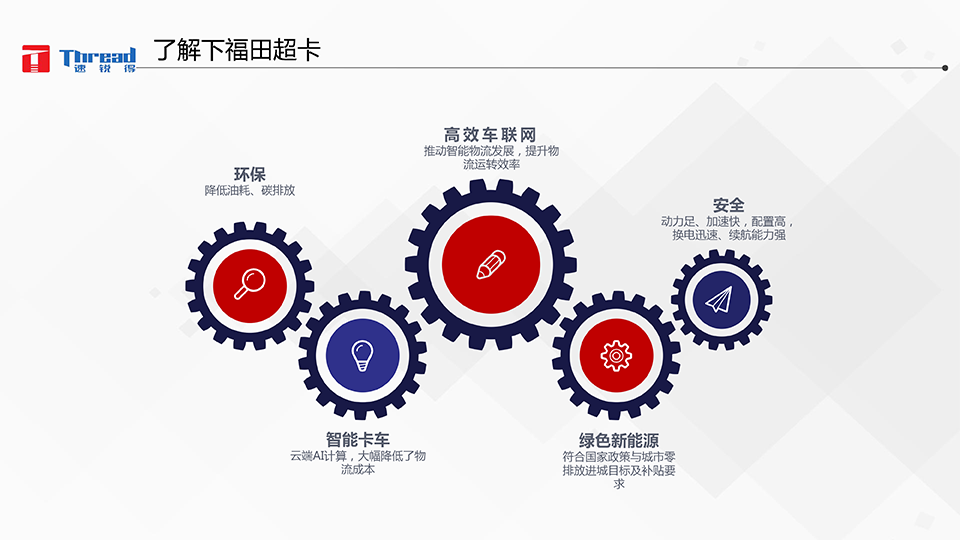 1542593145541468.png 智能浪潮之巔-卡車物流運輸智能網(wǎng)聯(lián)共享化解決方案-7 副本.png