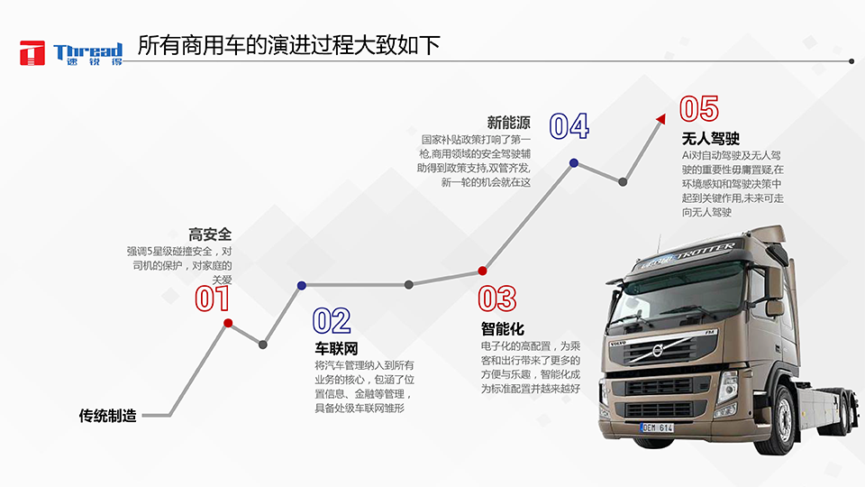 1542593161261202.png 智能浪潮之巔-卡車物流運輸智能網(wǎng)聯(lián)共享化解決方案-9 副本.png
