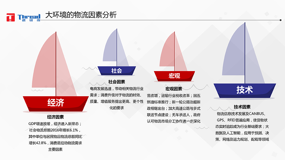 1542593196520641.png 智能浪潮之巔-卡車物流運輸智能網(wǎng)聯(lián)共享化解決方案-13 副本.png