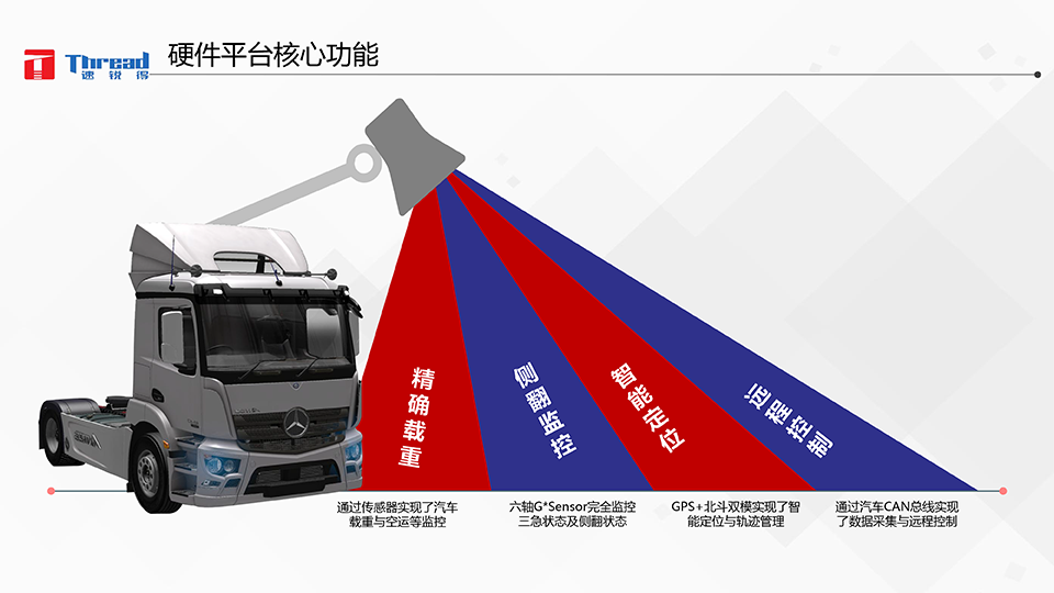 1542593246996616.png 智能浪潮之巔-卡車物流運輸智能網(wǎng)聯(lián)共享化解決方案-19 副本.png