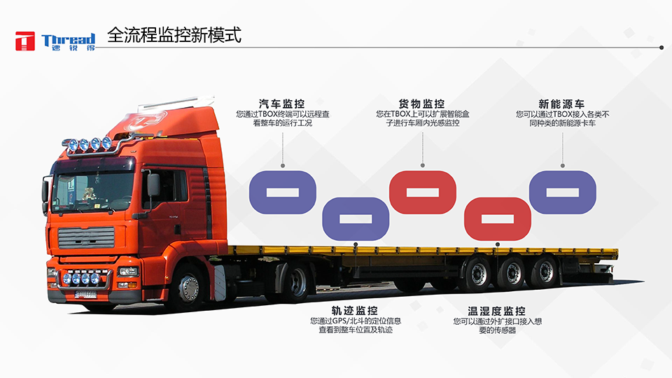 1542593291179485.png 智能浪潮之巔-卡車物流運輸智能網(wǎng)聯(lián)共享化解決方案-21 副本.png