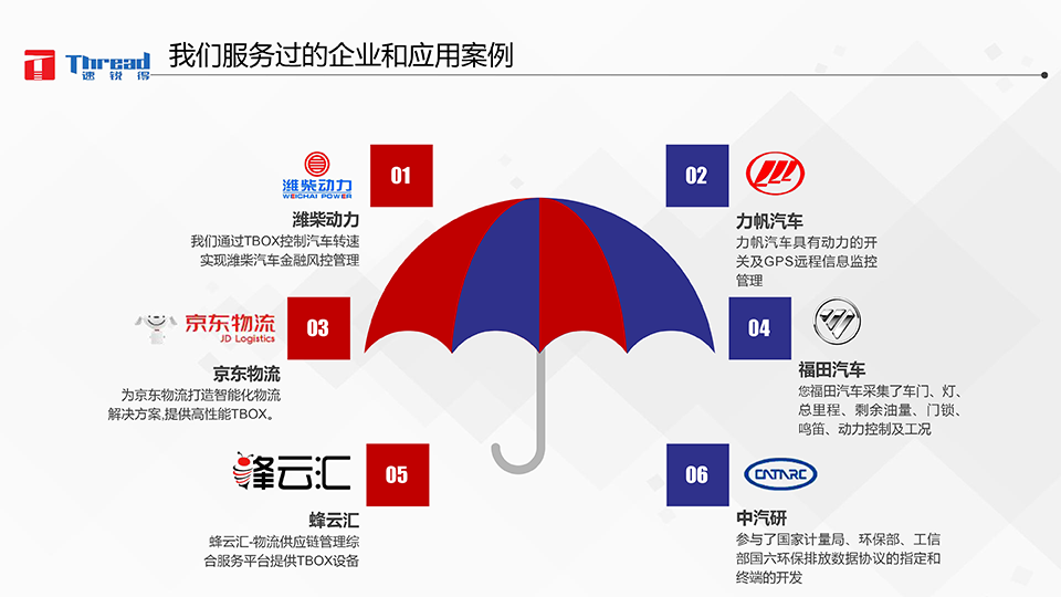 1542593317210683.png 智能浪潮之巔-卡車物流運輸智能網(wǎng)聯(lián)共享化解決方案-24 副本.png