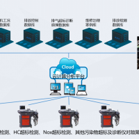重型燃油汽車排放污染物治理物聯(lián)網(wǎng)智慧診斷系統(tǒng)原理